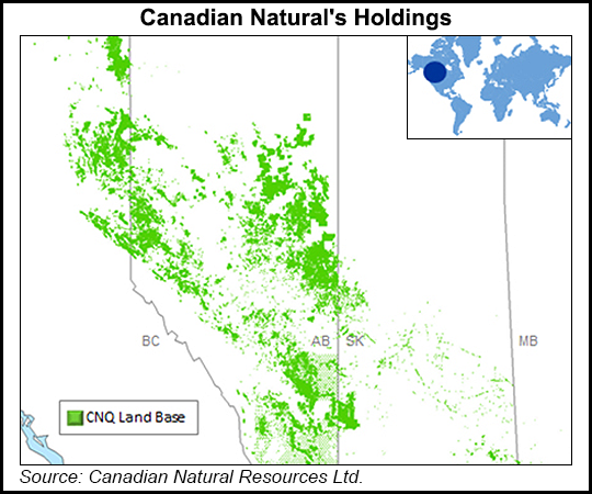 Canadian Natural Holdings