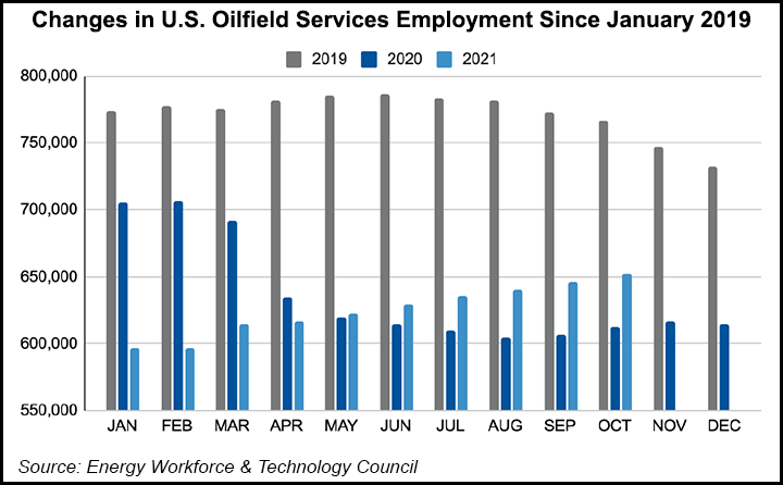 Oilfield Services Jobs