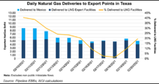 Mexico Natural Gas Buyers Said Nervous About Winter Supply, Price Shocks