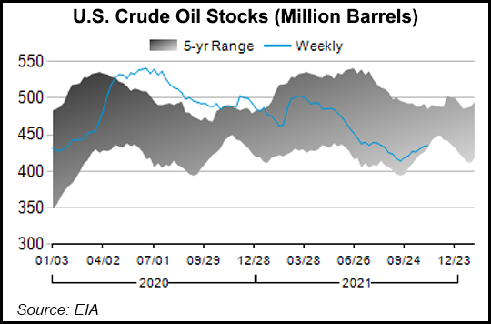 Crude Stocks