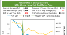 December Natural Gas Futures Tread Water After In-line Storage Injection Fails to Impress