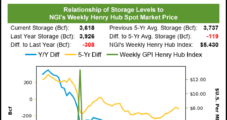 December Natural Gas Futures, Cash Prices Fail to Find Footing – Again – Even After Modest Storage Increase