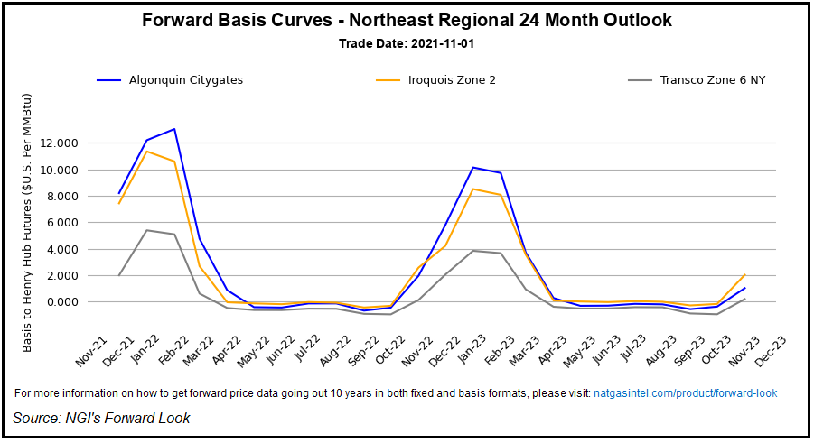 Forward Basis Curves Northeast
