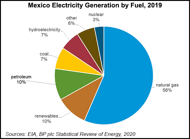 Mexico power mix