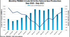 Amid Rising Prices, Pemex Looks to Up Natural Gas Production, Reduce Flaring