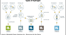 Seven Midwest States Collaborating to Vie for Hydrogen Hub to Create Jobs, Lower Emissions 