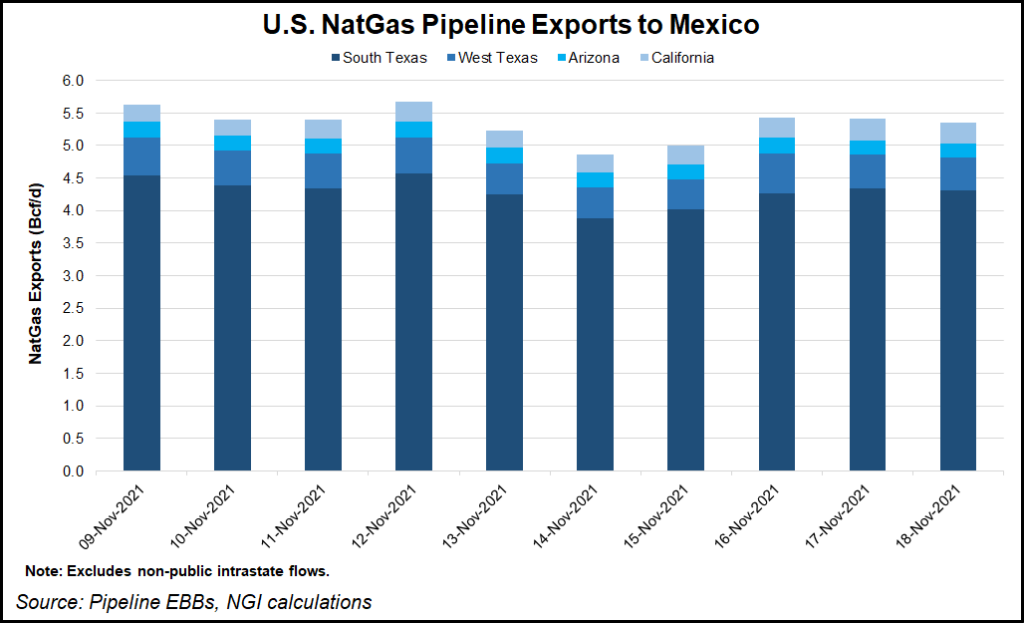 US pipeline exports to Mexico