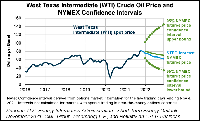 Price oil Crude Oil