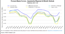 Antero Maximizing Natural Gas Price Exposure, Citing Bullish Market Outlook
