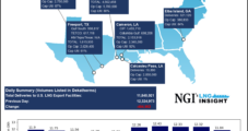 Global Natural Gas Markets Monitoring Spread of Latest Covid-19 Variant — LNG Recap