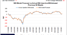 Bearish Shifts in December Weather Outlook, Coronavirus Weigh on Natural Gas Futures