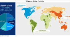Chevron Hikes Capex by 20%, Driven by U.S. Upstream, Downstream