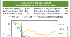 Yawn! Natural Gas Futures Price Action a Snooze Fest After Latest EIA Storage Report