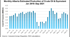 Alberta’s Oil Curtailment Policy Expiring This Month