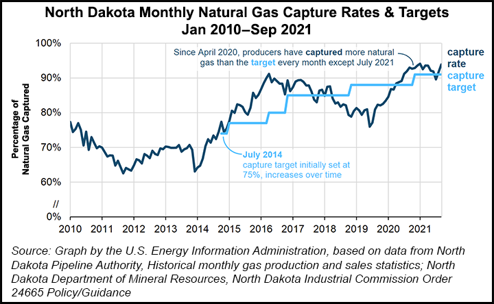 north dakota gas capture