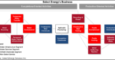 Select Energy’s M&A Spree Continues with Nuverra, as Lower 48 Opportunities Expand