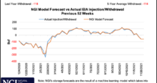 January Natural Gas Futures Post Modest Gain Ahead of Next Round of EIA Storage Data