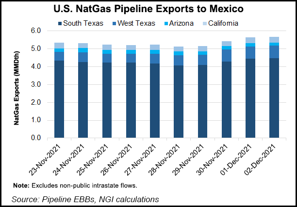 natural gas exports