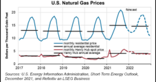 EIA Lowers Winter Natural Gas Price Forecast on Mild Temps, Rising Production