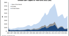Global E&P Capex in 2022 Led by U.S. E&Ps, with Privates Playing ‘Outsized Role’