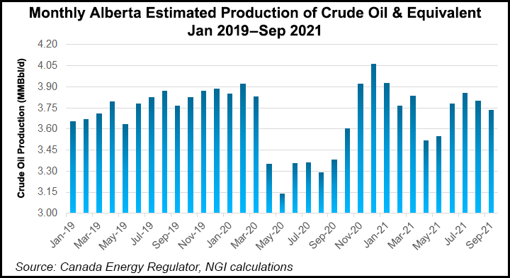 Alberta Crude Production