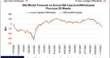 Natural Gas Futures Eke Out Modest Increase as Cold Blast Rocks New England Cash