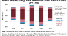 U.S. Energy Exports to Canada Hit Four-Year Low in 2020, EIA Says