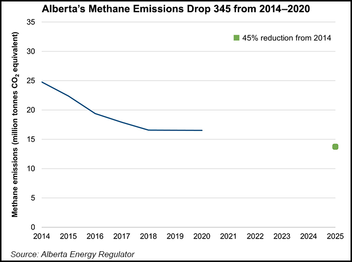 Alberta emissions