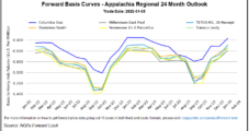 Natural Gas Forwards Explode on Near-Term Cold, but Outlook Casts Doubt on Sustainability