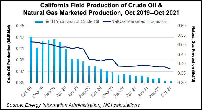 California Field Production of Crude Oil and Natural Gas Marketed Production 20220127.