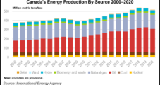 IEA Urges ‘Deep Decarbonization’ of Canada’s Natural Gas, Oil Industry