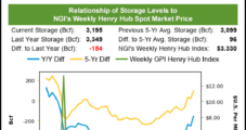 February Natural Gas Futures Lower as Light Storage Withdrawal Amplifies Demand Worries