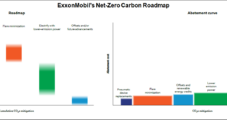 ExxonMobil Eyes Operations-Wide Goal to Slash Emissions to Net Zero by 2050
