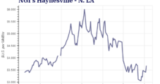EnCap’s Paloma Takes Goodrich Private, Gains Estimable Shale Assets, Including Haynesville