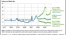 EIA Forecasts Rising U.S. Natural Gas Exports
