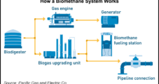 PG&E Flows First Biomethane Into Natural Gas Transmission System