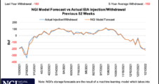 Natural Gas Futures Rally Eighth Consecutive Day as Potential Freeze-Offs Loom Large