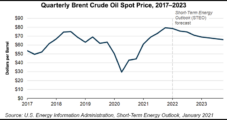 U.S. Crude Stocks Drop as Production Levels Off, Demand Increases