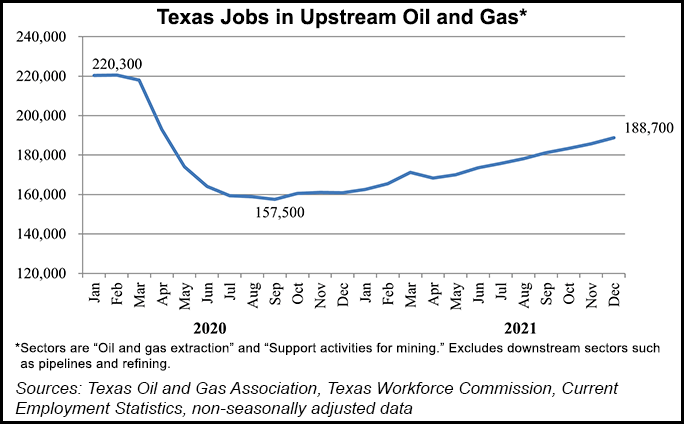 Texas jobs chart