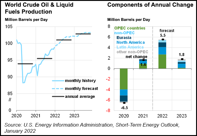 crude fuels changes