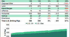 Natural Gas Drilling Unchanged in U.S. as 2021 Draws to Uneventful Close