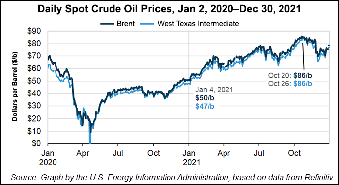 oil spot prices