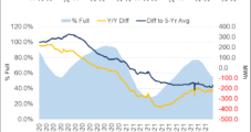 European Natural Gas Prices Bounce Back on Supply Outlook – LNG Recap