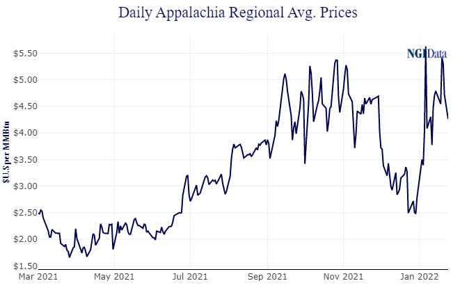 appalachia gas prices