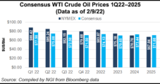 U.S. Crude Inventories Dive Lower as Demand Outstrips Production, Imports