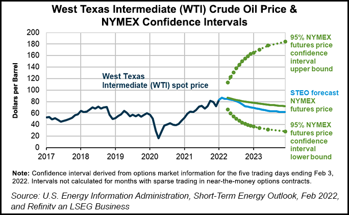 Brent crude price