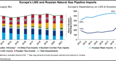 Threat of Russian Attack on Ukraine Looms Over Energy Markets – LNG Recap