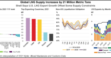 Worldwide LNG Consumption Forecast to Jump 90% by 2040, Shell Says