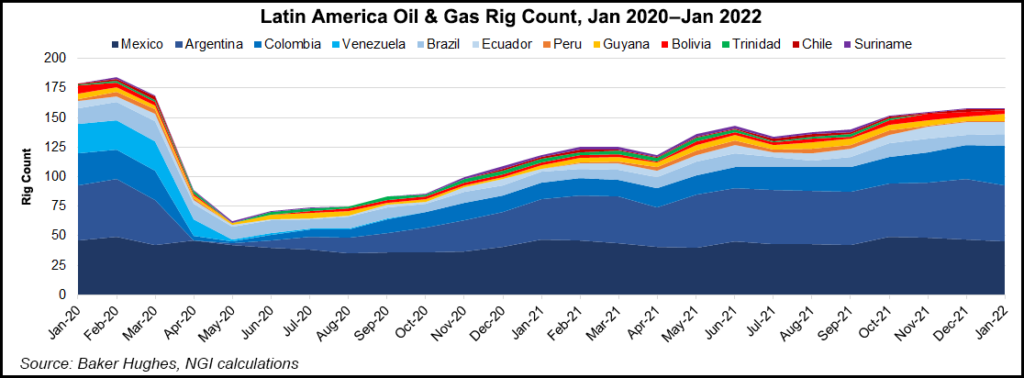 Latin-America-Oil-and-Gas-Rig-Count-20220207-1024x378.png