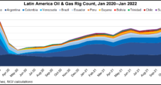 Latin American Oil, Natural Gas Drilling Growth Seen Continuing in 2022